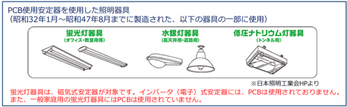 写真：照明機器
