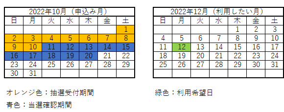イラスト：12月12日が利用希望日の場合のスケジュール例