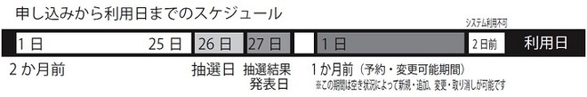 イラスト：申し込みから利用日までのスケジュール概念図
