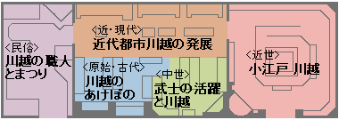 イラスト：館内図