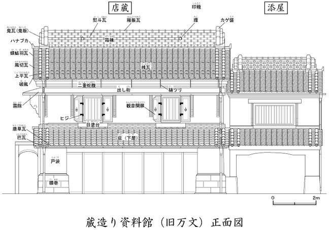 イラスト：蔵造り資料館（旧万文）正面図