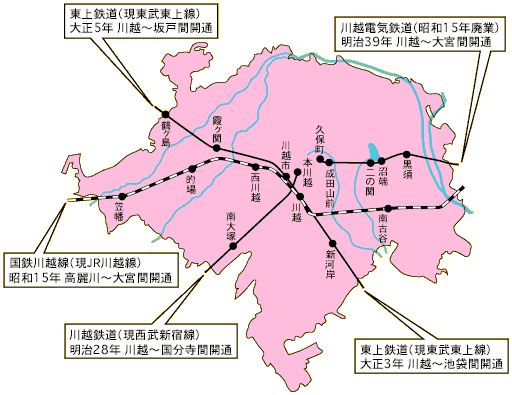 イラスト：鉄道の移り変わり