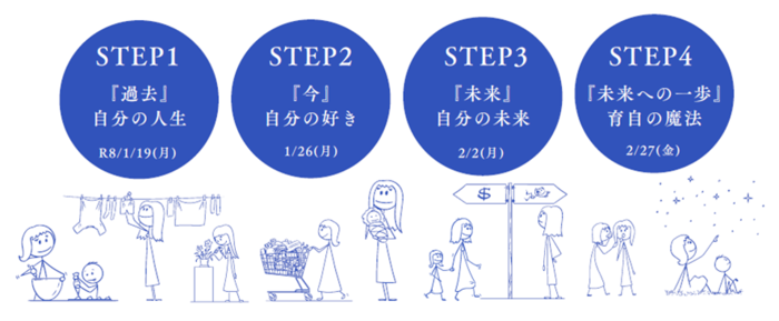 イメージイラスト：中央公民館「育自のための小さな魔法」