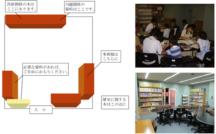 図書えつらん室の利用の仕方