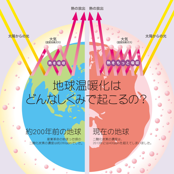 イラスト：地球温暖化はどんなしくみで起こるの？