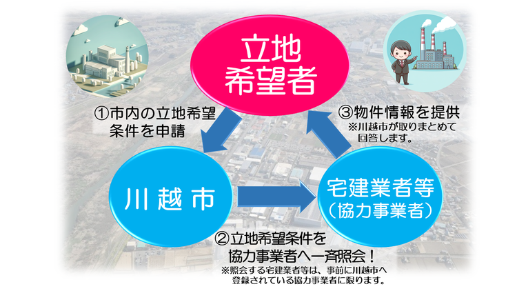 イラスト：マッチング推進事業イメージ