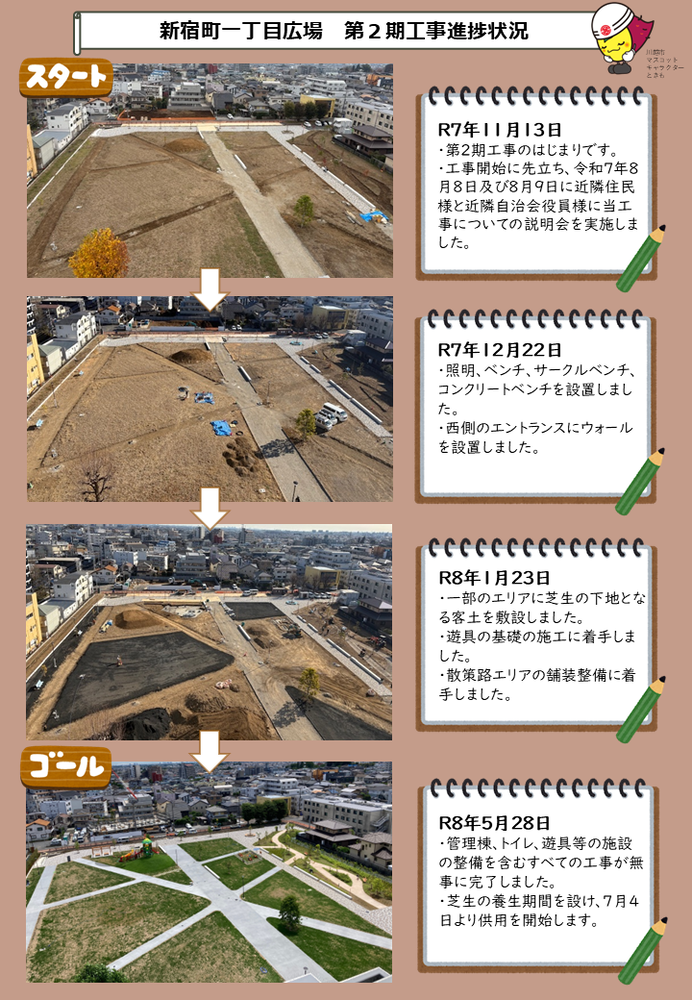 新宿町一丁目広場第2期工事進捗状況。令和7年11月工事開始。同年8月工事説明会を実施。同年12月照明、ベンチ、西側入口のウォールを設置。令和8年1月一部エリアに芝生の下地の客土を敷設。遊具の基礎施工、散策路エリアの舗装整備に着手。同年5月すべての工事が完了。芝生を養生し、7月4日より供用開始。