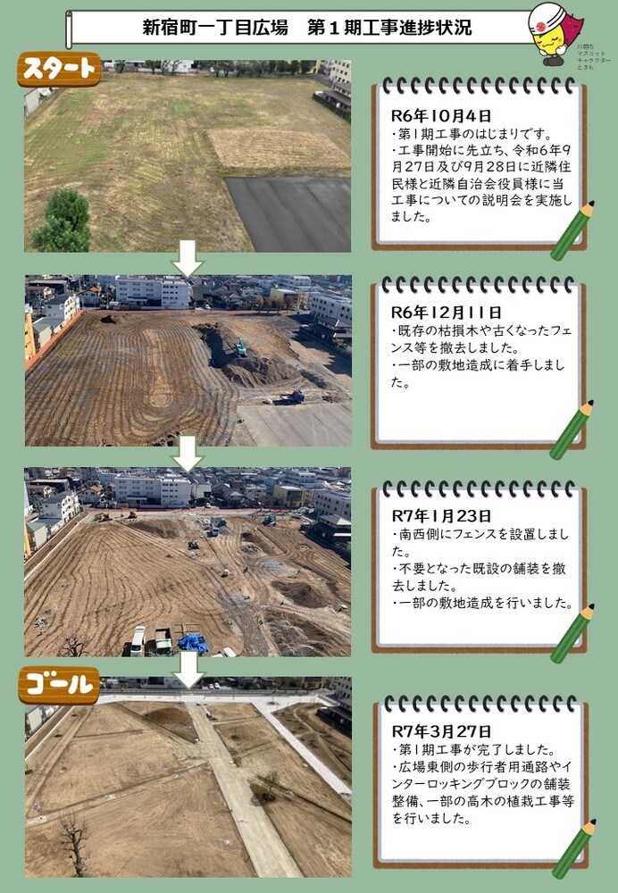 新宿町一丁目広場の第1期工事進捗状況。令和6年10月工事開始。同年9月工事説明会を実施。同年12月枯損木や古いフェンス等を撤去。 一部敷地造成に着手。令和7年1月西側にフェンス設置。不要な既設の舗装を撤去、一部の敷地造成実施。同年3月工事完了。 広場東側の通路や舗装整備、一部植栽工事等を実施。