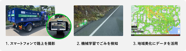 写真:自動車版タカノメのフロー
