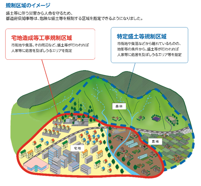 規制区域のイメージ