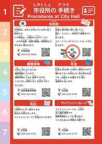 市役所の手続きのページの写真