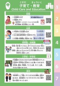 子育て・教育のページの写真