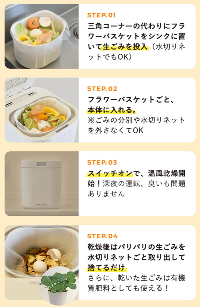 1　三角コーナーの代わりにフラワーバスケットをシンクに置いて生ごみを投入　2　フラワーバスケットごと、本体に入れる　3　スイッチオンで温風乾燥開始　4　乾燥後はパリパリの生ごみを水切りネットごと取り出して捨てるだけ