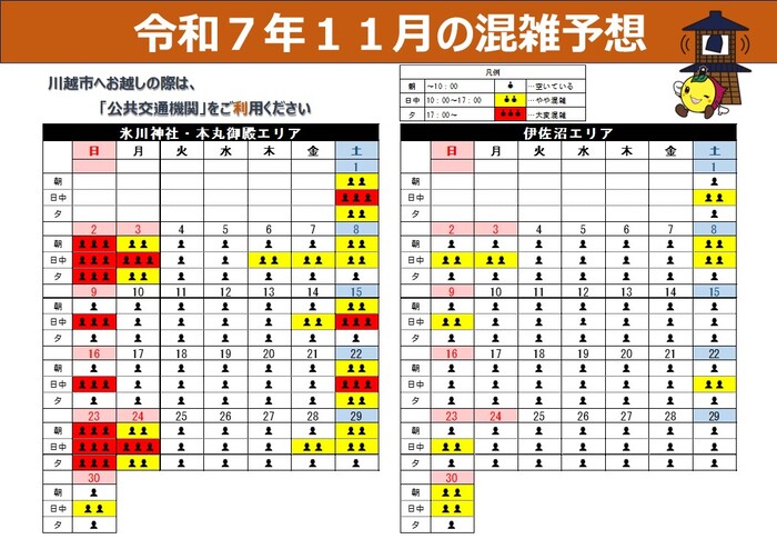 令和7年11月の混雑予想です。氷川神社周辺・本丸御殿エリアは、日中に混雑が予想されます。特に土曜日、日曜日、祝日の日中は大変な混雑が予想されます。伊佐沼エリアは土曜日、日曜日の日中にやや混雑が予想されます。