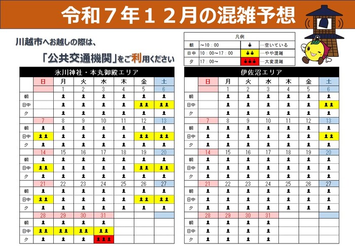 令和7年12月の混雑予想です。氷川神社周辺・本丸御殿エリアは、金曜日から日曜日の日中に混雑が予想されます。伊佐沼エリアは土曜日の日中にやや混雑が予想されますが、一日を通して空いていると予想されます。