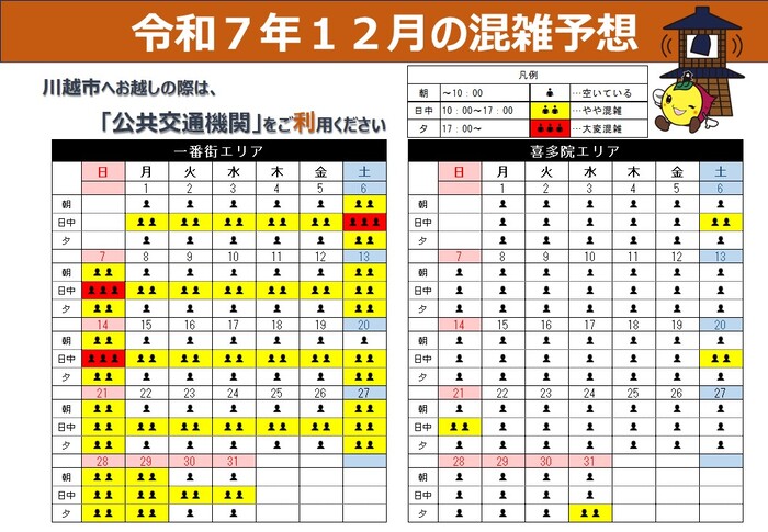 令和7年12月の混雑予想です。一番街エリアは、平日休日問わず、日中に混雑が見られます。特に土曜日、日曜日は朝から混雑が予想されます。喜多院周辺エリアは、主に土曜日の日中にやや混雑が見られます。