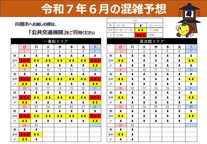 令和7年6月の混雑予想。一番街エリアは、日中に混雑が見られます。特に土曜日と日曜日は日中から混雑が予想されます。　喜多院周辺エリアの平日は、一日を通して空いていますが、土曜日と日曜日は日中にやや混雑が予想されます。川越市へお越しの際は、「公共交通機関」をご利用ください。