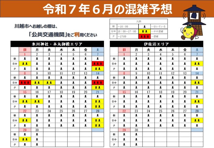 令和7年4月の混雑予想。川越氷川神社周辺・川越城本丸御殿エリアの平日は概ね空いていますが、土曜日と日曜日は日中から混雑が予想されます。　伊佐沼周辺エリアは土曜日の日中にやや混雑しますが一日を通して空いていると予想されます。川越市へお越しの際は、「公共交通機関」をご利用ください。