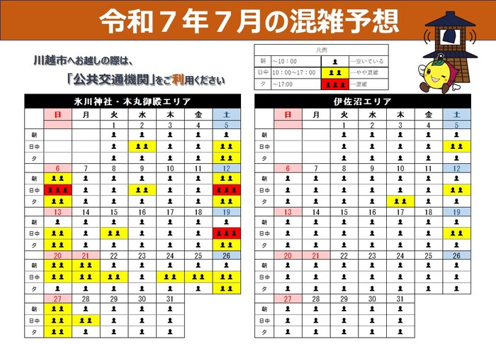 令和7年7月の混雑予想です。氷川神社周辺・本丸御殿エリアの平日は日中に混雑する時間帯がありますが、概ね空いており、土曜日と日曜日は日中から混雑が予想されます。　伊佐沼エリアは土曜日の日中にやや混雑しますが一日を通して空いていると予想されます。川越市へお越しの際は、「公共交通機関」をご利用ください。