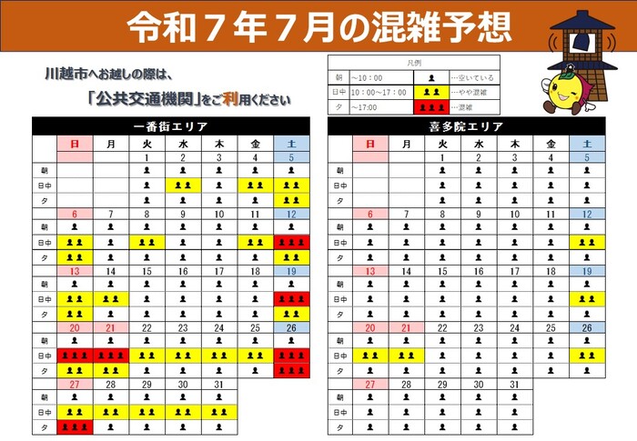 令和7年7月の混雑予想です。一番街エリアは、日中に混雑が見られます。特に土曜日と日曜日は混雑が予想されます。　喜多院周辺エリアの平日は、一日を通して空いていますが、土曜日と日曜日は日中にやや混雑が予想されます。川越市へお越しの際は、「公共交通機関」をご利用ください。