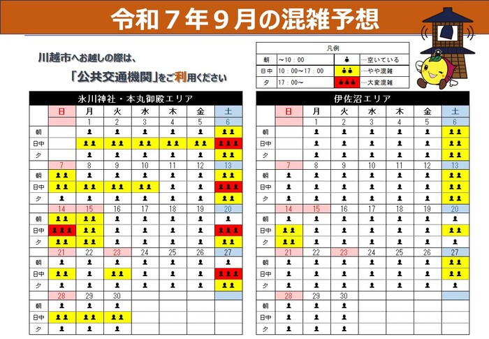 令和7年9月の混雑予想です。氷川神社周辺・本丸御殿エリアは、日中に混雑が予想されます。9月13日土曜日から9月15日月曜日は日中に大変な混雑が予想されます。伊佐沼エリアは土曜日の朝や日中にやや混雑しますが一日を通して空くと予想されます。川越市へお越しの際は、公共交通機関をご利用ください。