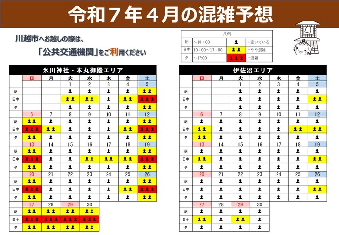 令和7年4月の混雑予想です。氷川神社・本丸御殿エリア、伊佐沼エリアの混雑予想です。川越氷川神社周辺・川越城本丸御殿エリアの平日は概ね空いていますが、土曜日と日曜日は一日を通して混雑が予想されます。　伊佐沼周辺エリアの土曜日と日曜日の日中は、やや混雑しますが一日を通して空いていると予想されます。