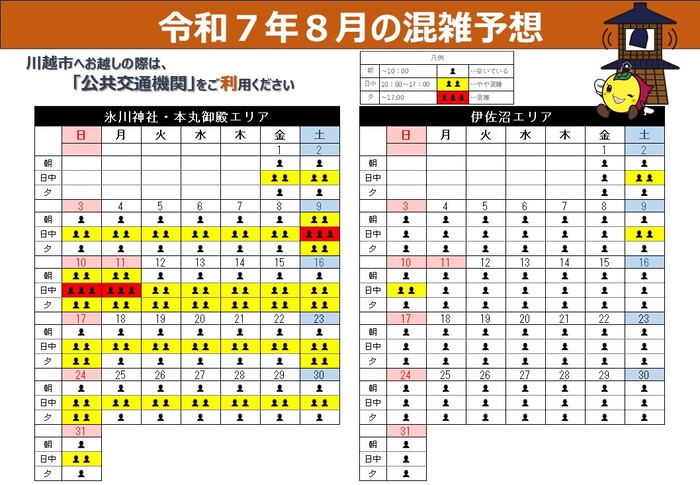 令和7年8月の混雑予想です。氷川神社周辺・本丸御殿エリアは、平日や休日を問わず、日中から混雑が予想されます。伊佐沼エリアは土曜日の日中にやや混雑しますが一日を通して空いていると予想されます。川越市へお越しの際は、「公共交通機関」をご利用ください。