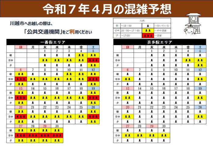 令和7年4月の混雑予想です。一番街エリア、喜多院エリアの混雑予想をしています。一番街エリアは、日中に混雑が見られます。特に土曜日と日曜日は一日を通して混雑が予想されます。　喜多院周辺エリアの平日は、一日を通して空いていますが、土曜日と日曜日は日中にやや混雑が予想されます。