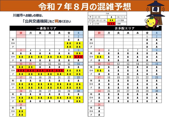 令和7年8月の混雑予想です。一番街エリアは、平日や休日を問わず、日中から混雑し、8月9日から8月11日にかけての3連休では、朝から混雑が予想されます。喜多院周辺エリアの平日は、一日を通して空いており、日曜日の日中にやや混雑が予想されます。川越市へお越しの際は、公共交通機関をご利用ください。