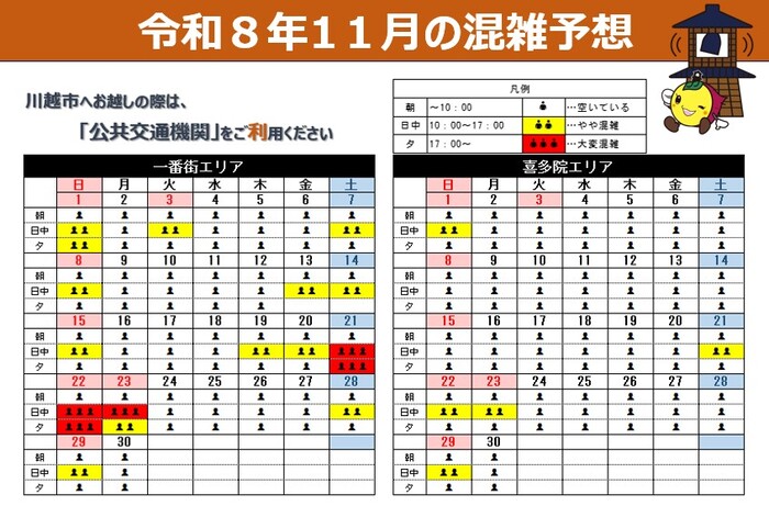 一番街エリア及び喜多院エリアの11月混雑予想イメージ図