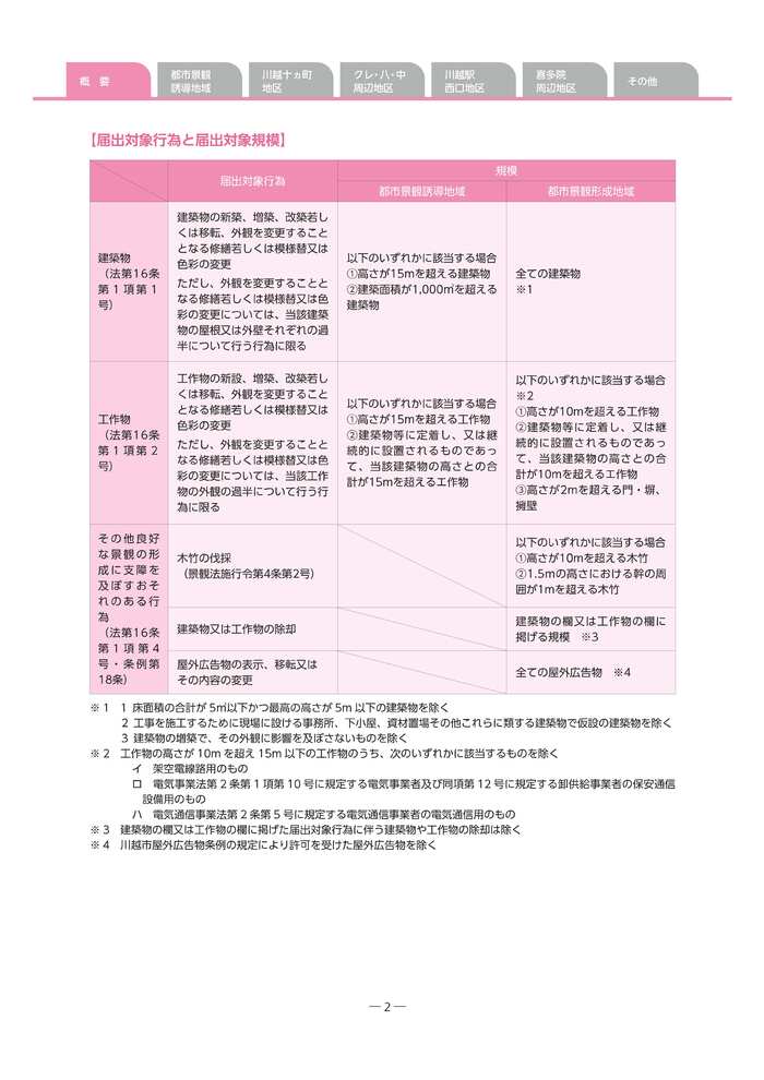 届出対象行為と届出対象規模です。詳細は、ダウンロードファイル　景観計画区域内における行為の届出に関するガイドライン2ページをご確認ください。
