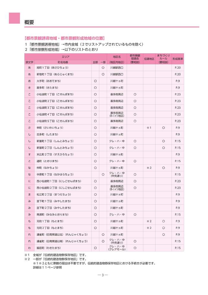 都市景観誘導地域及び都市景観形成地域の位置をまとめました。詳細は、ダウンロードファイル　景観計画区域内における行為の届出に関するガイドライン3ページをご確認ください。
