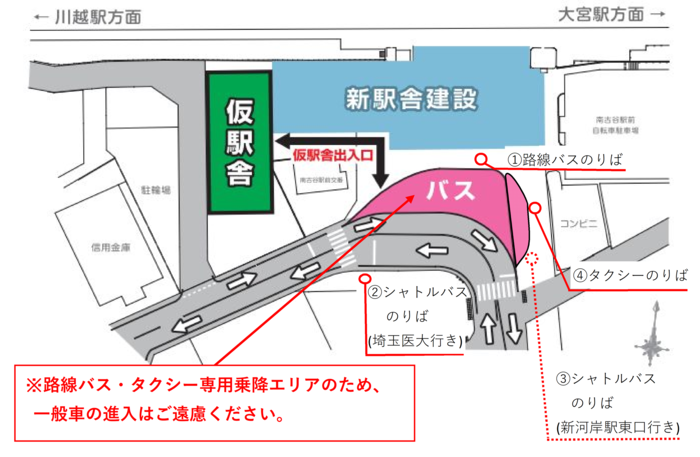 南古谷駅南口駅前の変更後の道路形状です。(1)路線バスのりば、(2)シャトルバスのりば(埼玉医大行き)、(3)シャトルバスのりば(新河岸駅東口行き)、(4)タクシーのりば。※路線バス・タクシー専用乗降エリアのため、一般車の進入はご遠慮ください。