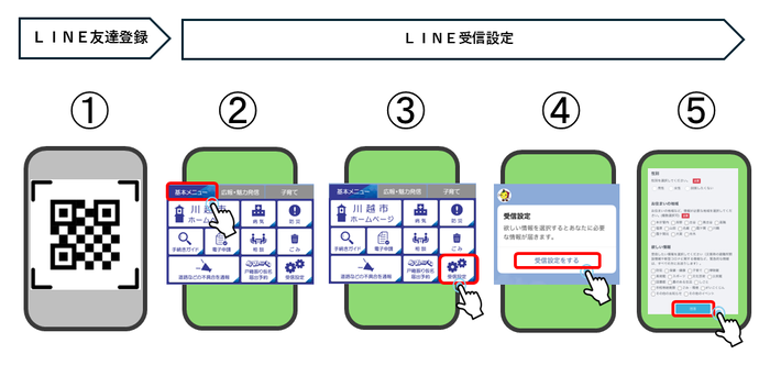 イラスト：スマートフォンでの受け取り手順イメージ（友達登録から受信設定）