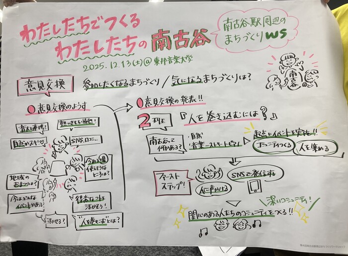 グラフィックレコーディングまとめ写真1