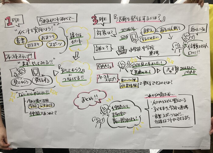 グラフィックレコーディングまとめ写真2