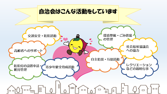 川越市マスコットキャラクターときもが、自治会の活動を紹介している。自治会は、交通安全や防犯活動、高齢者へのサポート、環境整備やゴミ置き場の管理、社会福祉協議会への協力、防犯灯の設置申請及び維持管理、青少年健全育成活動、自主防災や互助活動、レクリエーションなどの親睦行事をおこなっている。