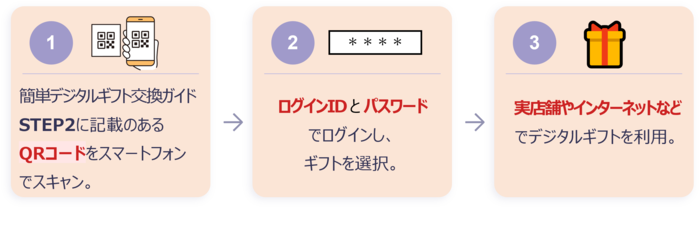 イメージ画像:手続方法