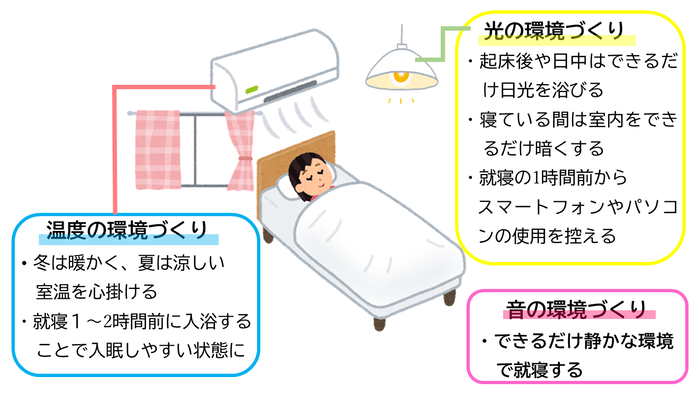 窓、エアコン、電球、人がベッドで寝ているイラスト。