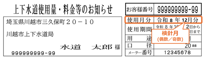 検針月の見方を示している検針票のイメージ写真