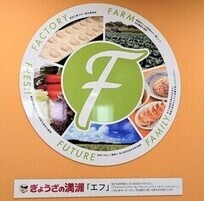 「5つのエフ」のパネルの写真