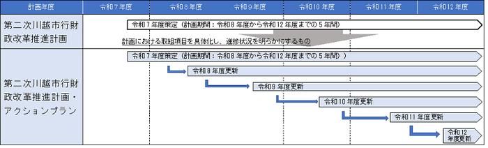 イラスト：アクションプランの計画スケジュール