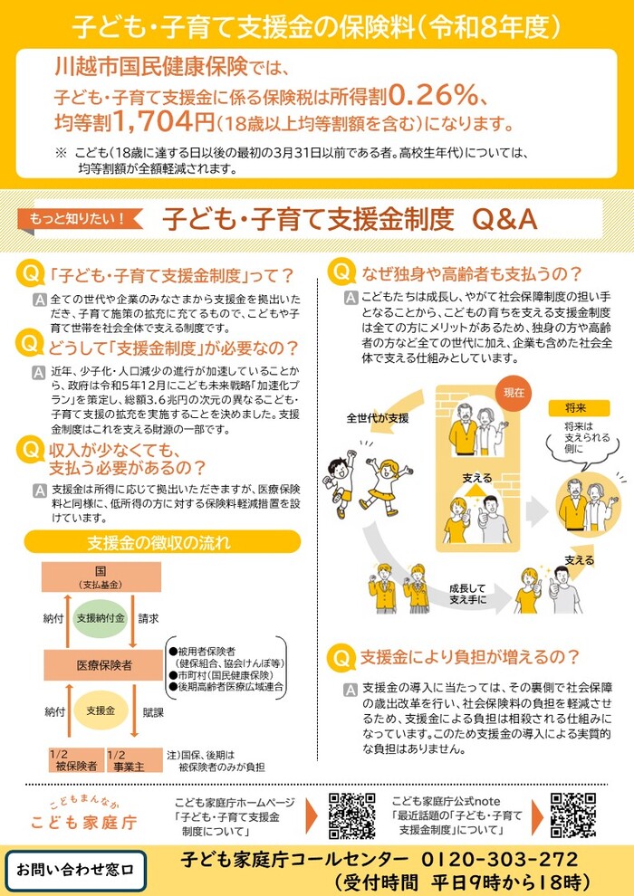 画像：子ども・子育て支援金の新設に関するチラシの裏面。内容の詳細は別添のPDFデータをご確認ください。