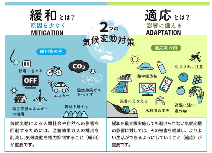 「緩和」と「適応」のイラスト