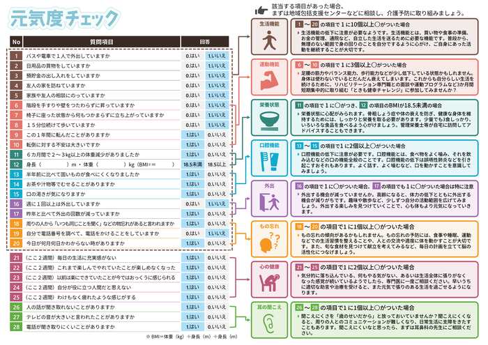 元気度チェック28項目の画像(添付ファイルのpdfデータと同じもの)