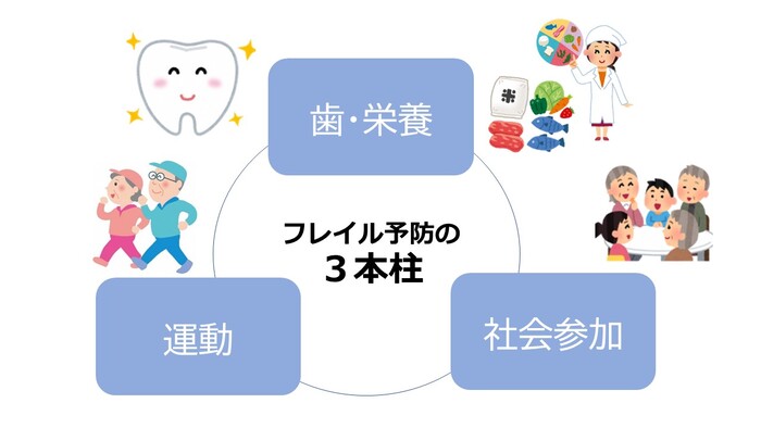 イラスト:詳細はホームページに記載してあります。