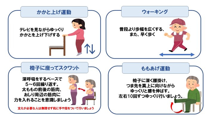 イラスト:かかと上げ運動、ウォーキング、椅子に座ってスクワット、ももあげ運動。詳細はホームページに記載。