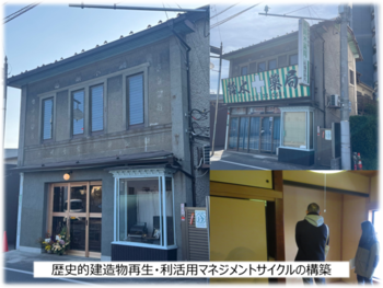 写真：歴史的建造物再生・利活用マネジメントサイクルの構築のイメージ