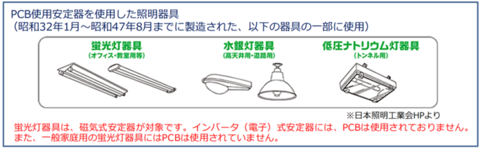 PCB使用安定器を使用した照明器具（昭和32年1月から昭和47年8月までに製造された、以下の器具の一部に使用）　蛍光灯器具（オフィス・教室用等）　水銀灯器具（高天井用・道路用）　低圧ナトリウム灯器具（トンネル用）　蛍光灯器具は磁気式安定器が対象です。インバータ（電子）式安定器にはPCBは使用されておりません。また、一般家庭用の蛍光灯器具にはPCBは使用されていません。