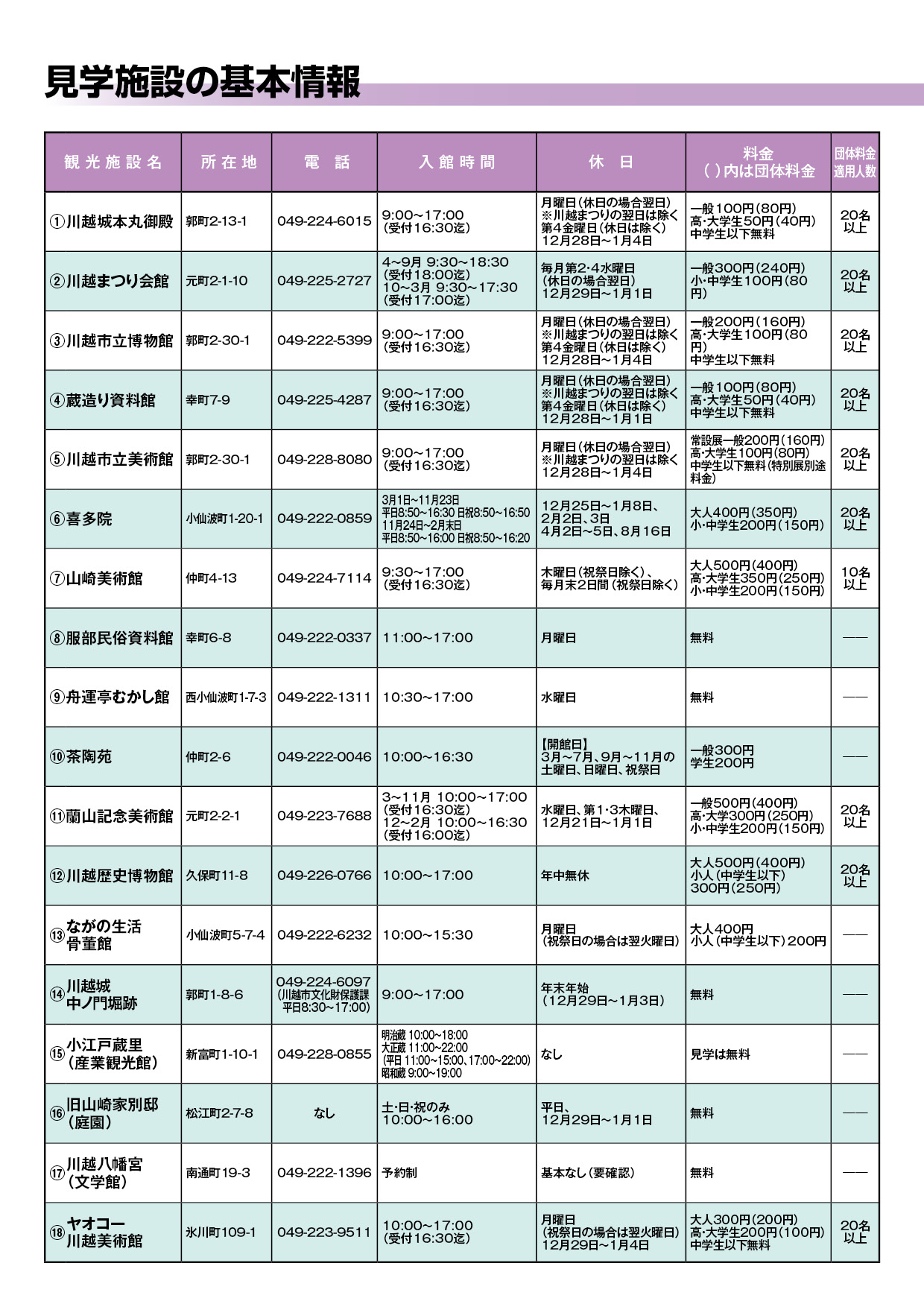 見学施設の基本情報